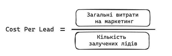 cpl-formula