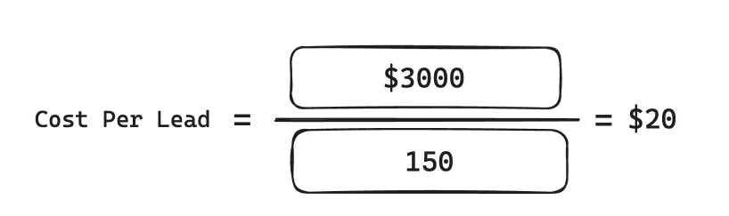 cpl-numbers