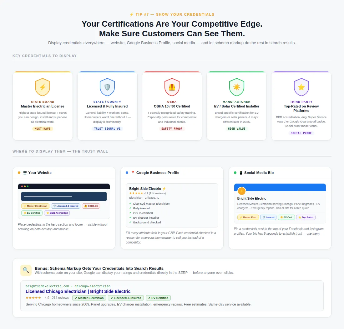 Show Your Certificates and Credentials