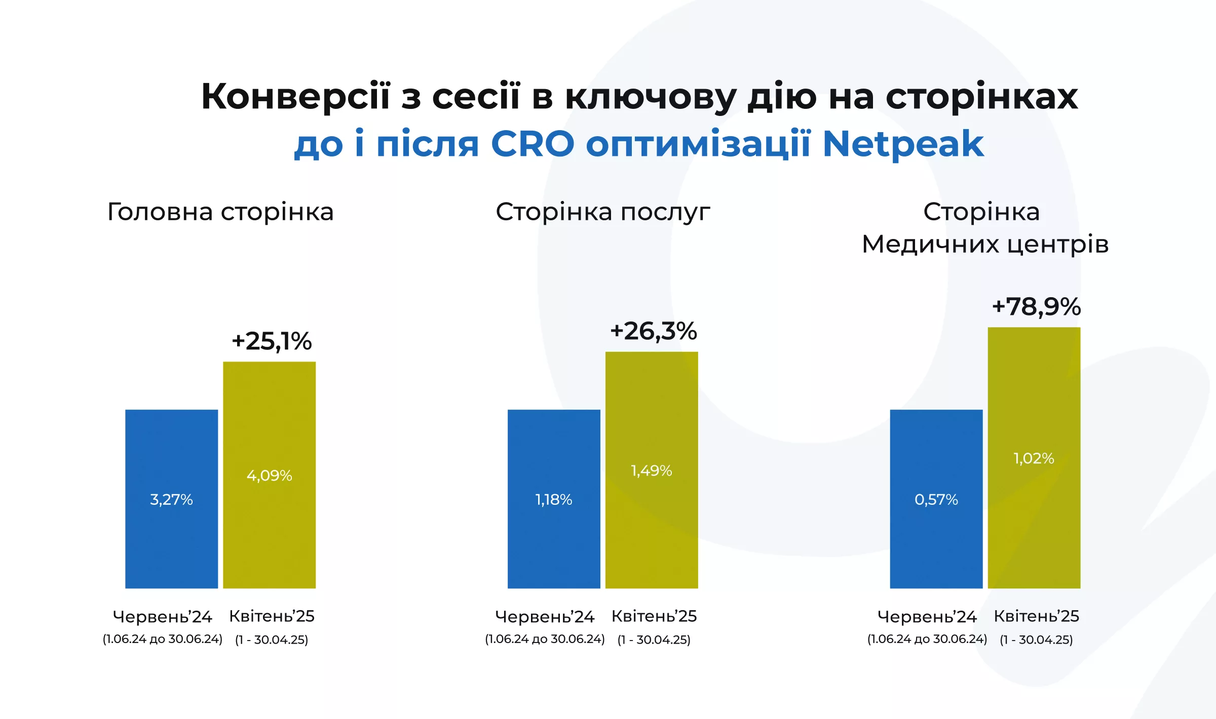 cro он клінік результати