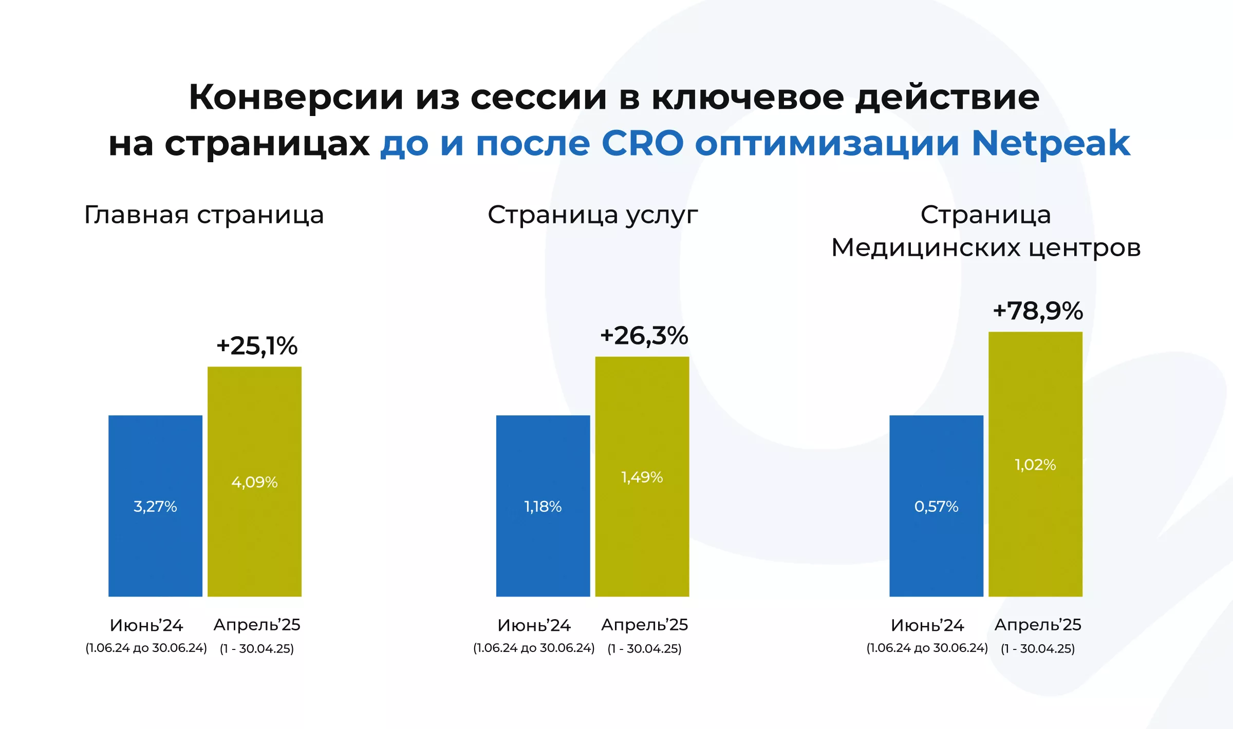cro он клиник результаты
