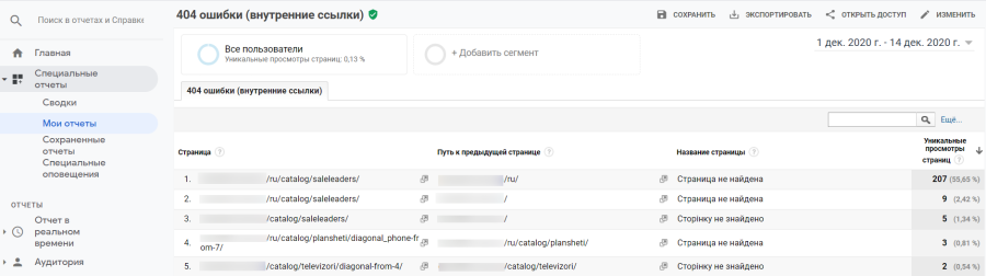 Что покажет отчет Что покажет отчет