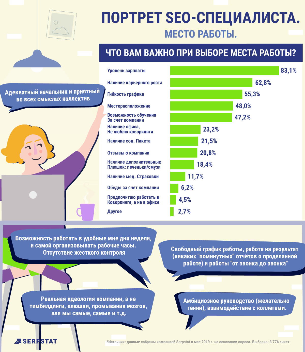 Дополнительная работа какую выбрать. Что важно при выборе места работы. Портрет сео специалиста.