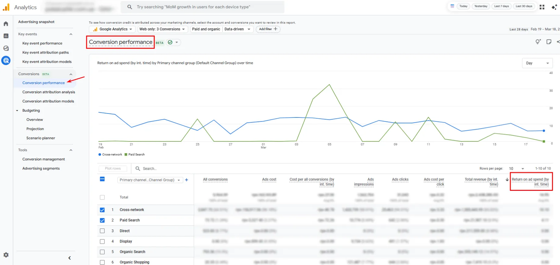 Якщо стовпчик відсутній, натисніть на іконку олівця (Customize report) у правому верхньому куті, виберіть Metrics та додайте Return on ad spend до списку активних показників.