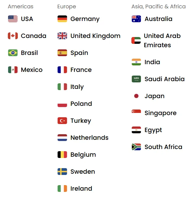 Amazon countries list