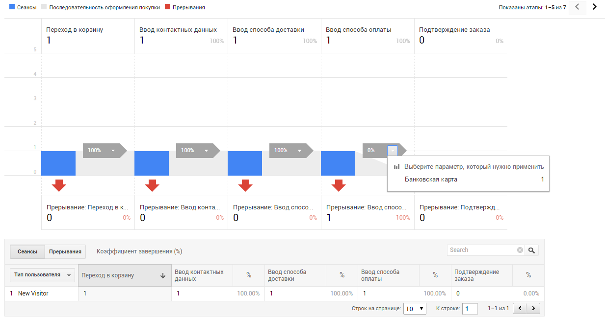 Как настроить расширенную электронную торговлю с помощью Google Tag Manager 32 Данные по выбранным сценариям отображаются в отчете «Анализ покупок» — «Поведение при оформлении покупки»