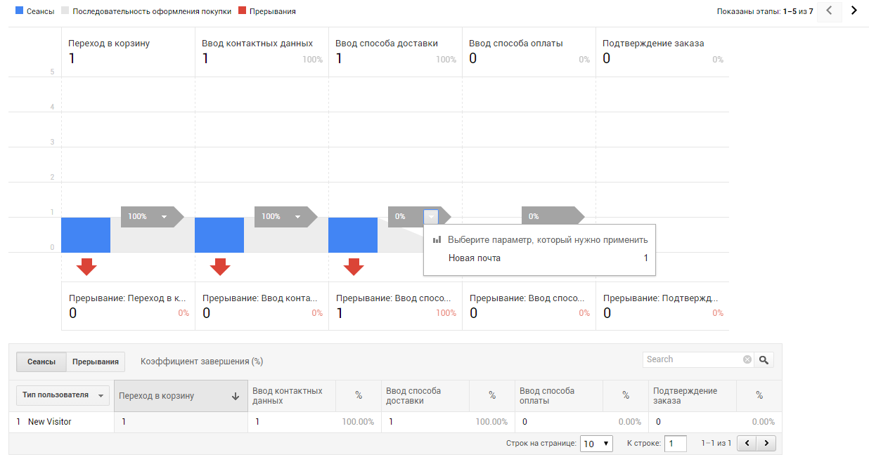 Как настроить расширенную электронную торговлю с помощью Google Tag Manager 31 Данные по выбранным сценариям отображаются в отчете «Анализ покупок»