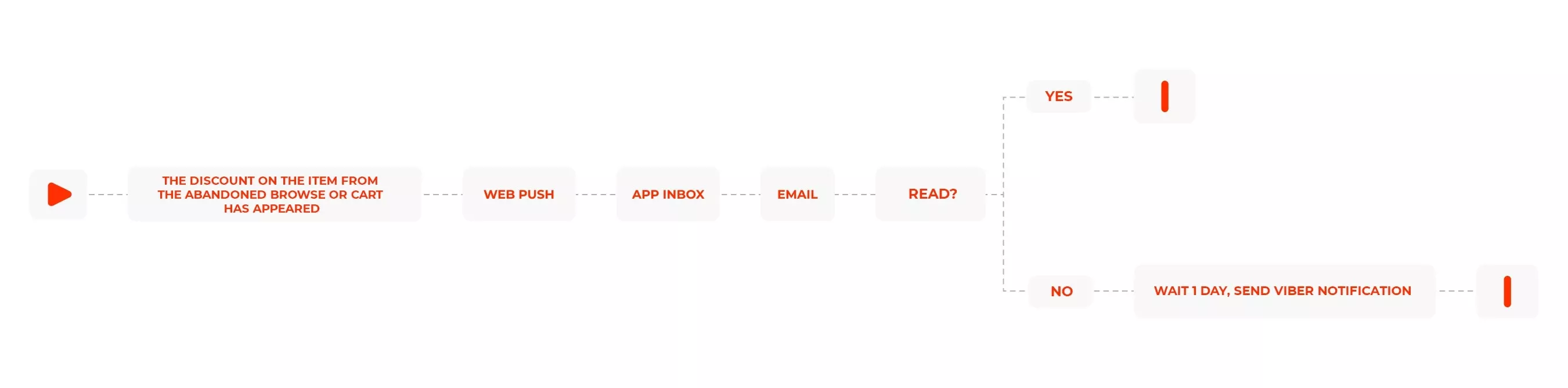dnipro-m workflow example app inbox