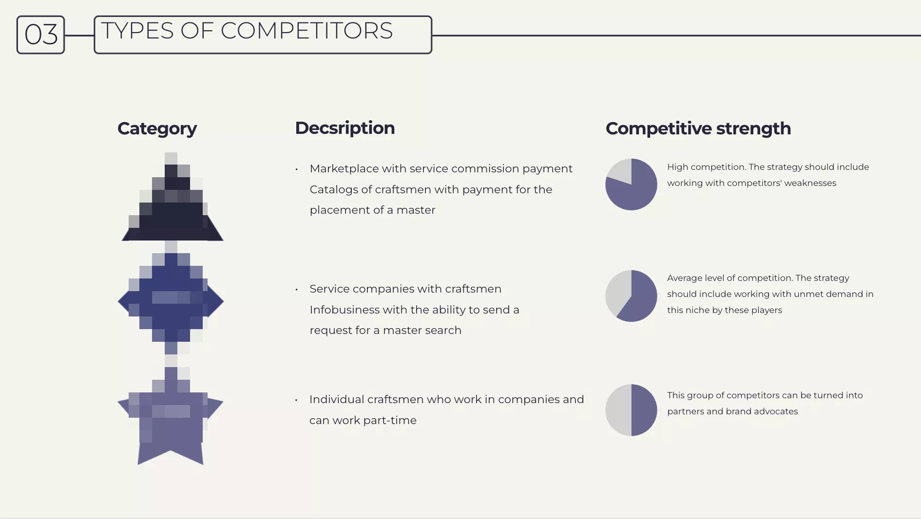 Determining the size of the target market