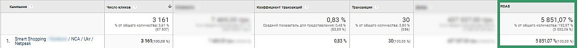 Детские коляски и автокресла