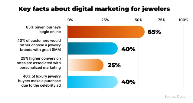 2026 Trends in Jewelry Marketing