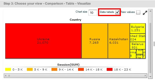 Для более читабельного вида следует поставить галочку «Data Labels»