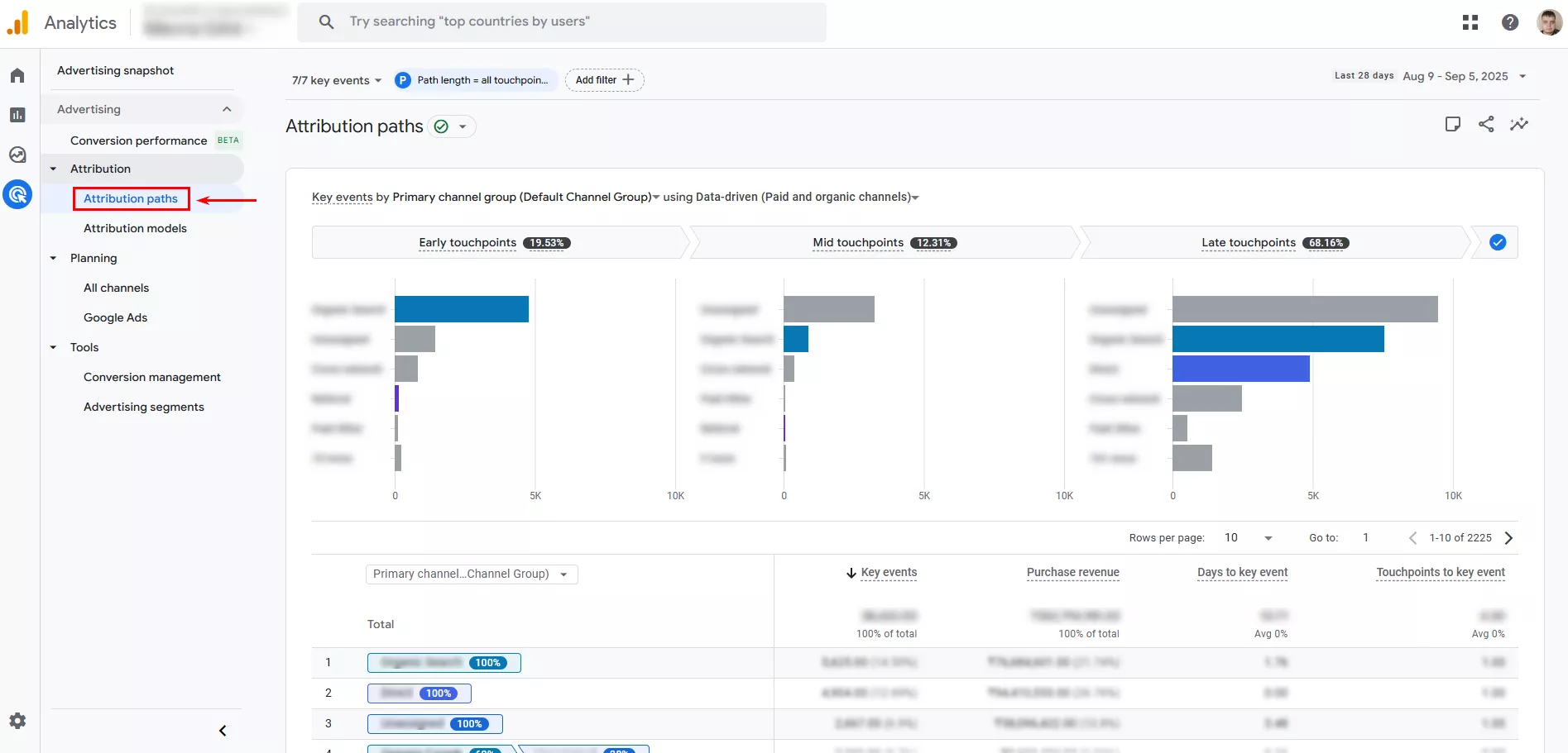 Для цього зайдіть в GA4 і натисніть в лівому меню на пункт «Реклама», далі в списку, що розкрився, «Атрибуція» — «Шляхи атрибуції».