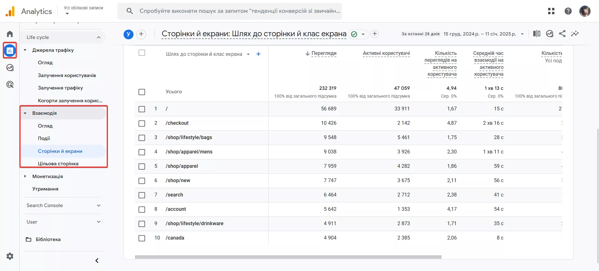 Для виявлення статей, що мають попит у читачів, потрібен звіт Pages and screens (Сторінки й екрани) з групи звітів Enagement (Взаємодія).