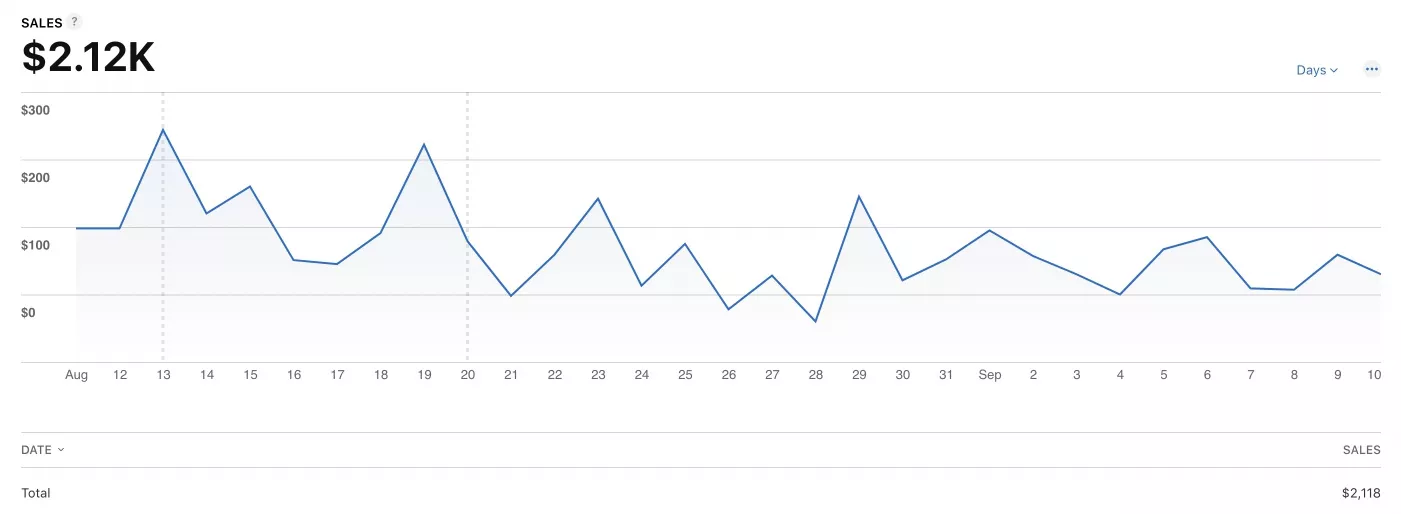 До встановлення Paywall (11.08–10.09)