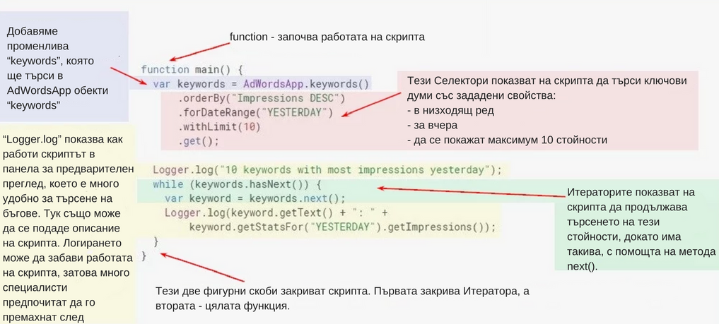 елементи на AdWords скрипт
