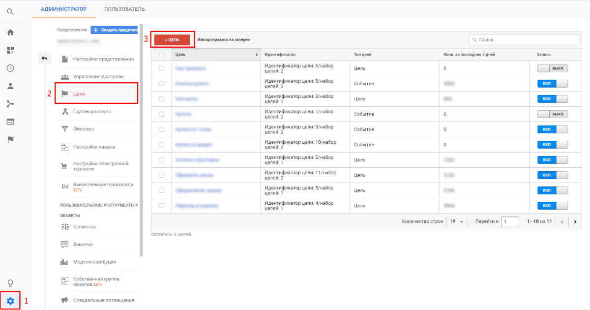 Добавление воронки продаж в Google Analytics