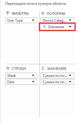 В область «Колонны» добавлено поле «Значения»