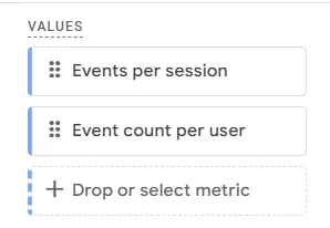 Додайте показники «Кількість подій за сеанс» (Events per session) та «Кількість подій на користувача» (Event count per user).