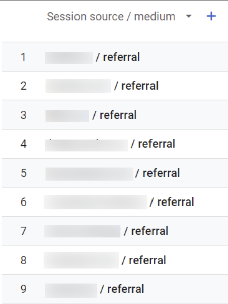 https://images.netpeak.net/blog/domain-names-of-these-sites-as-referral-traffic-sources.png