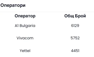 Тези данни създават база за бъдеща оптимизация на разходите и таргетирането.