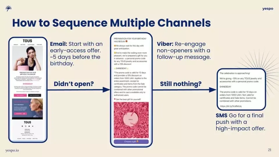 След това можете да настроите работен процес, който първо изпраща празничен имейл и, ако клиентът не го отвори в рамките на определено време, работният процес автоматично задейства последващо действие чрез SMS или Web Push, Telegram бот или друг удобен канал за клиента.