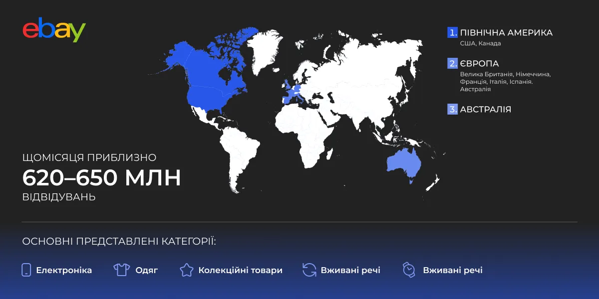 ebay_огляд_Netpeak