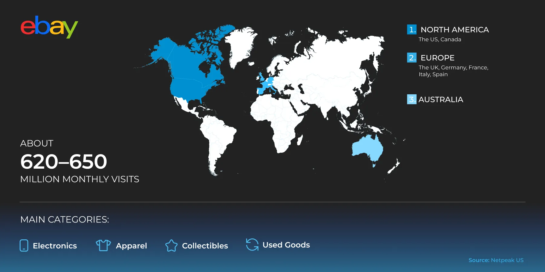 eBay marketplace overview