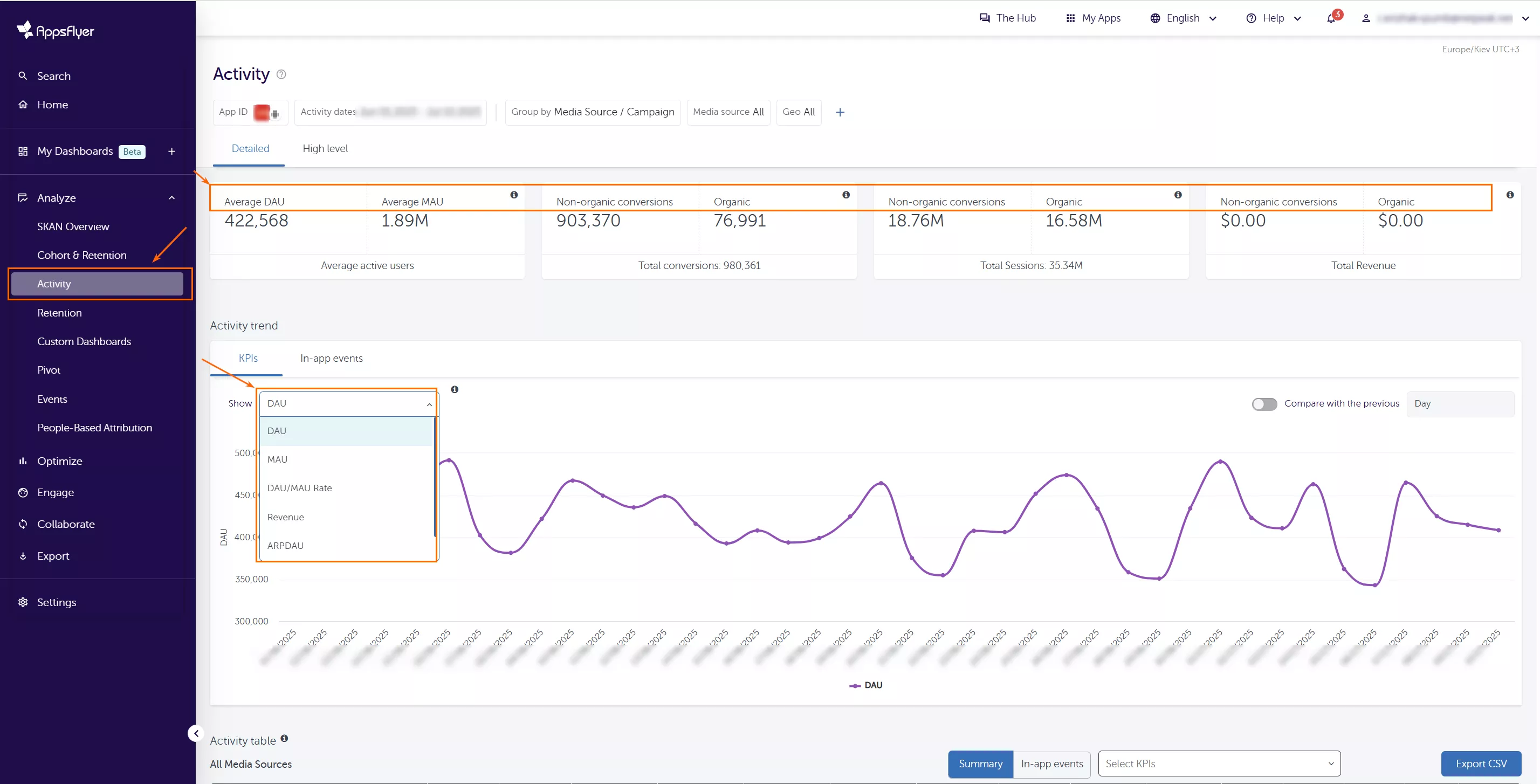 eCPI, Conversion Rate — ефективність рекламних кампаній.