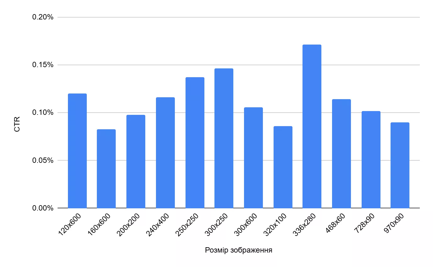 Експеримент на тему «Електроніка»