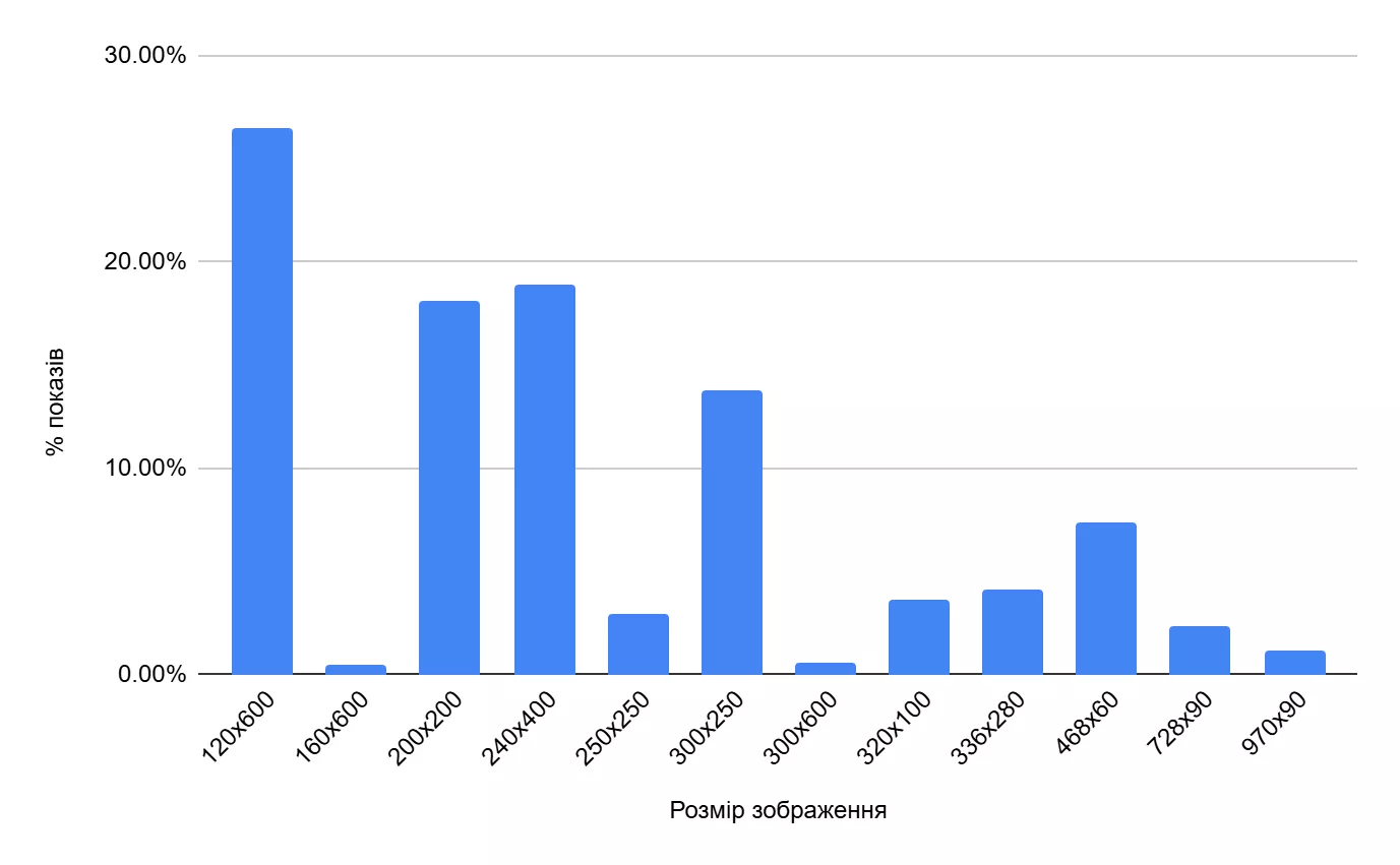 Експеримент на тему «Електроніка»