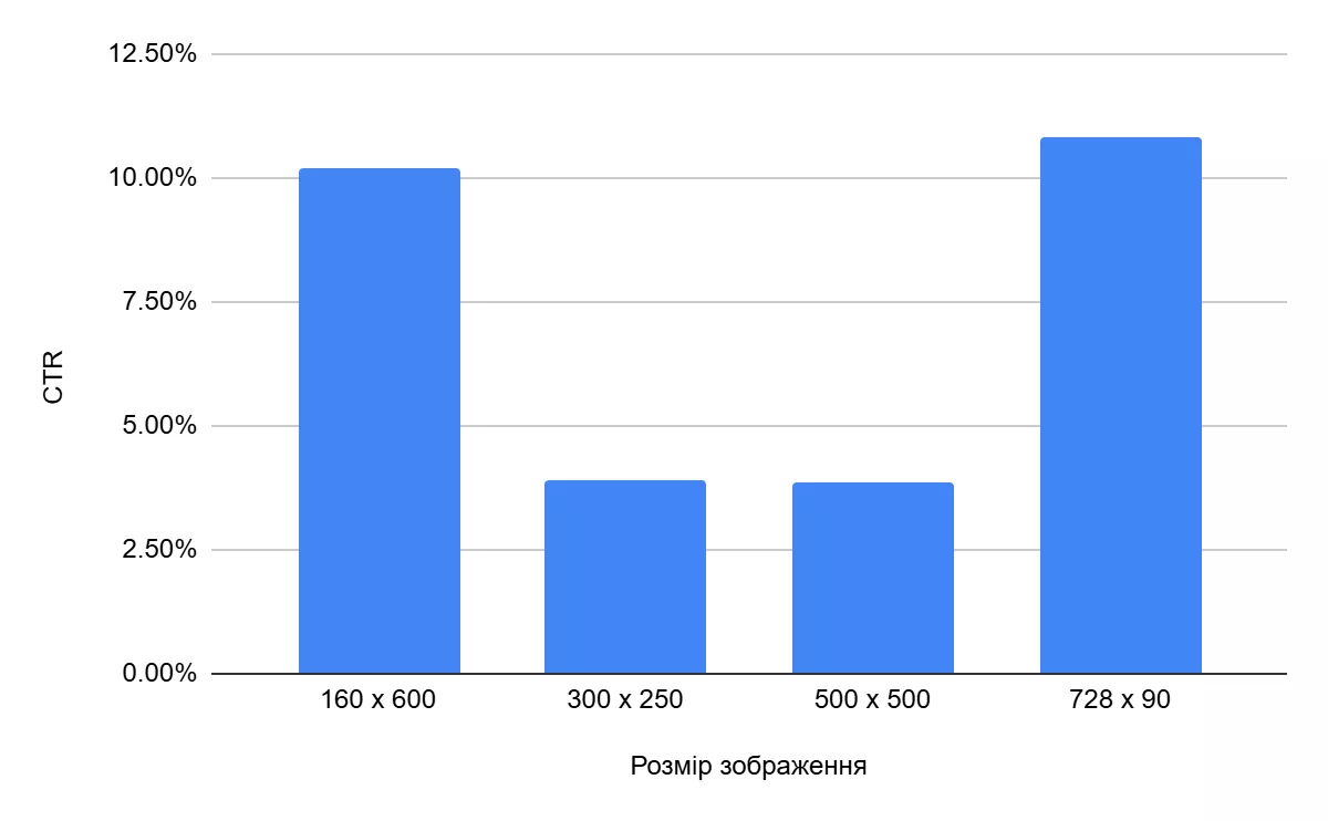 Експеримент на тему «Краса»