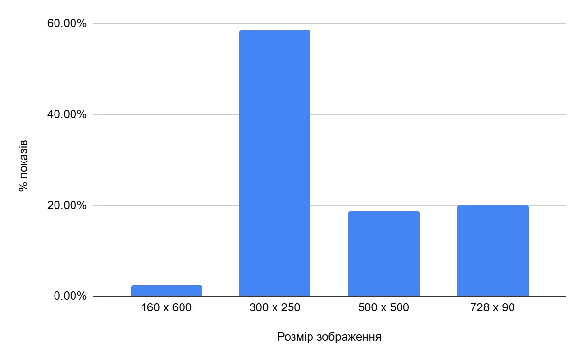 Експеримент на тему «Краса»