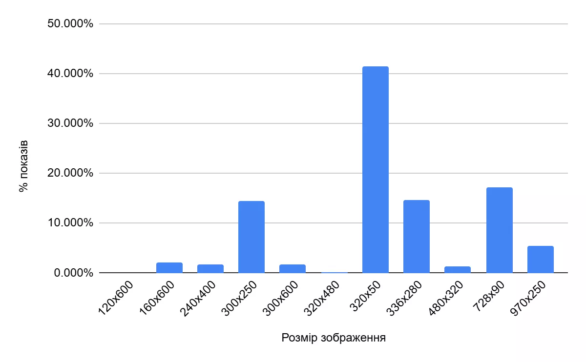Експеримент на тему «Одяг та взуття»