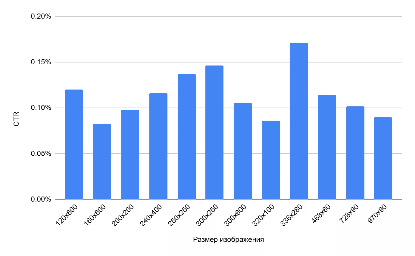 Эксперимент в тематике «Электроника»