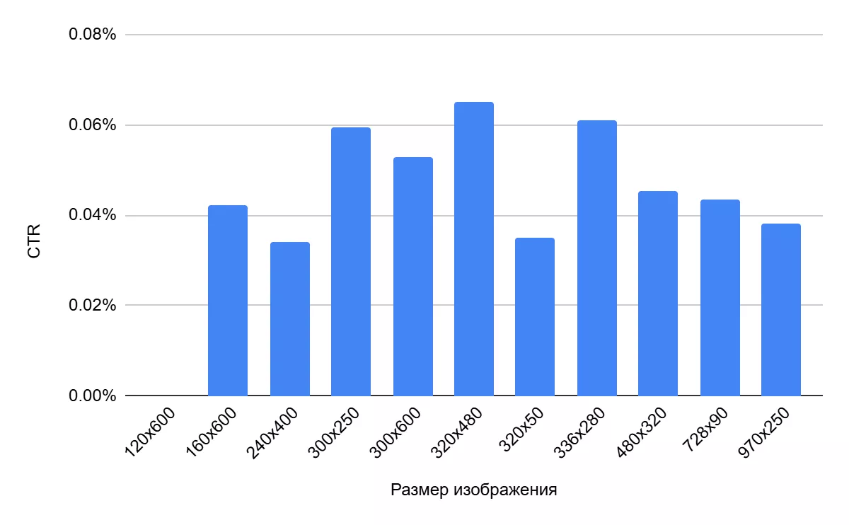 Эксперимент в тематике «Одежда и обувь»