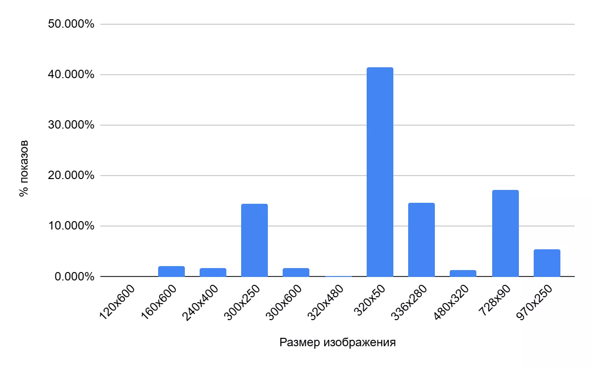 Эксперимент в тематике «Одежда и обувь»