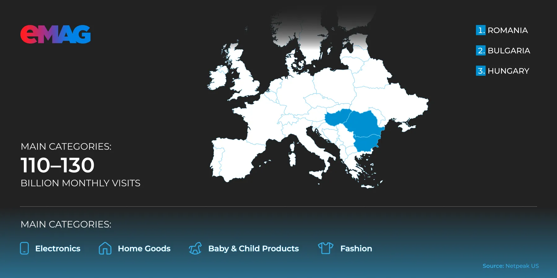 eMag marketplace overview