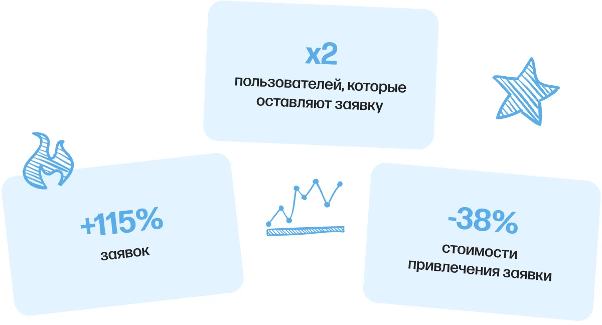 energyup ppc b2b результаты