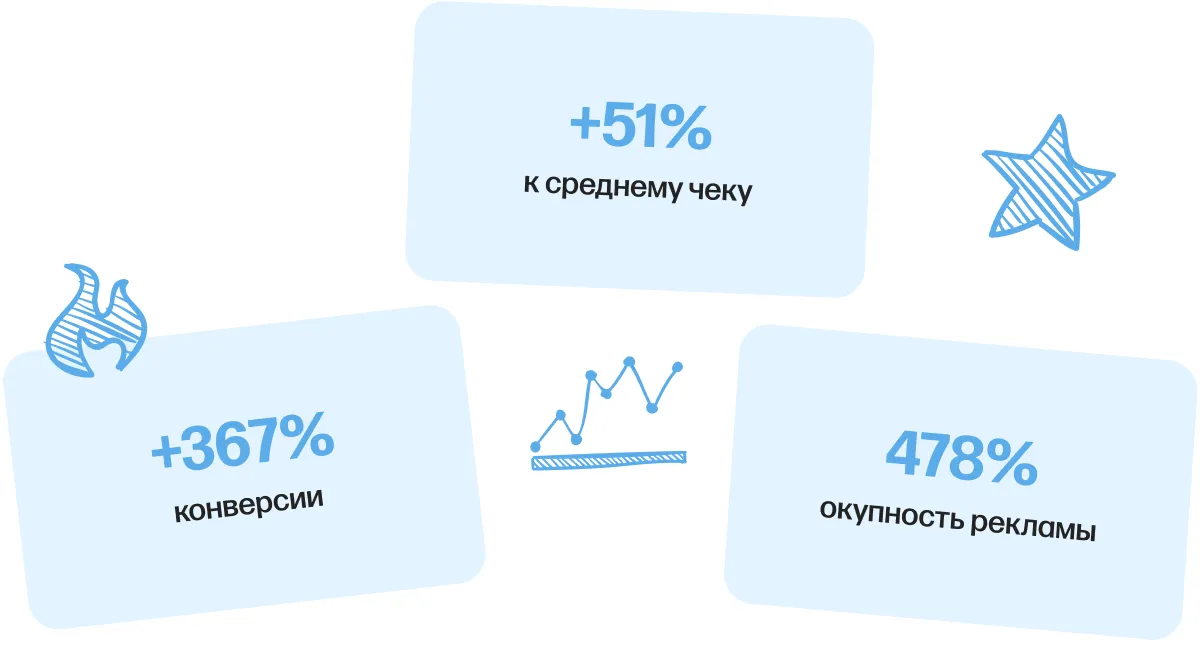 energyup ppc b2c результаты