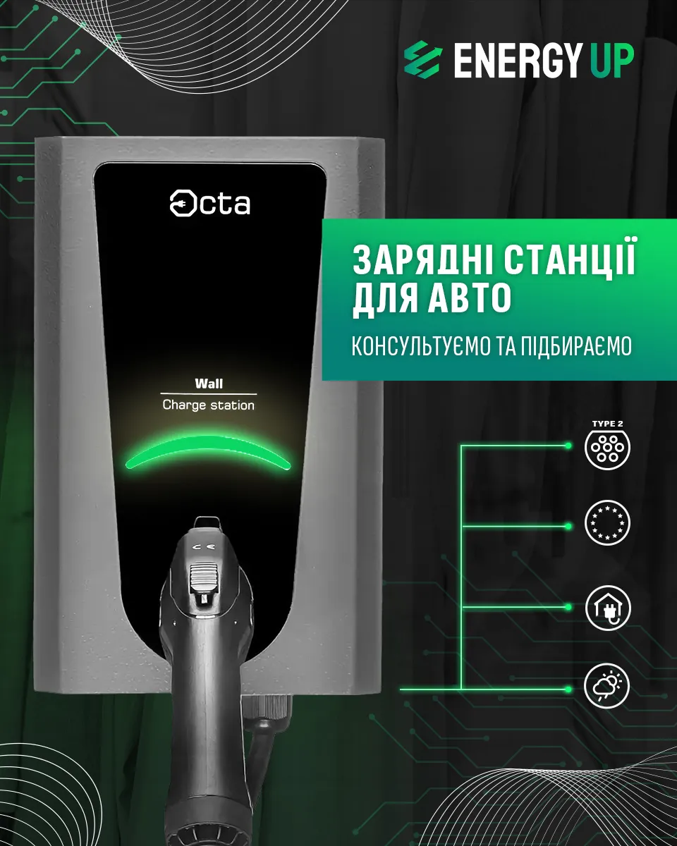 energyup ppc приклад креативу для b2c аудиторії зарядні станції для авто