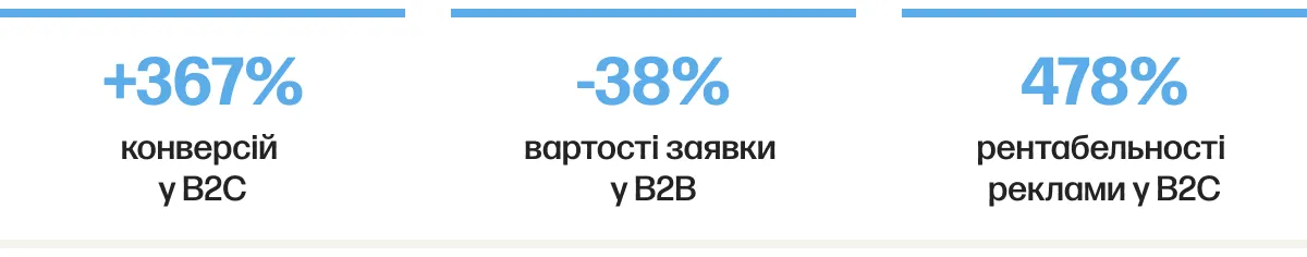 energyup ppc шапка результатів