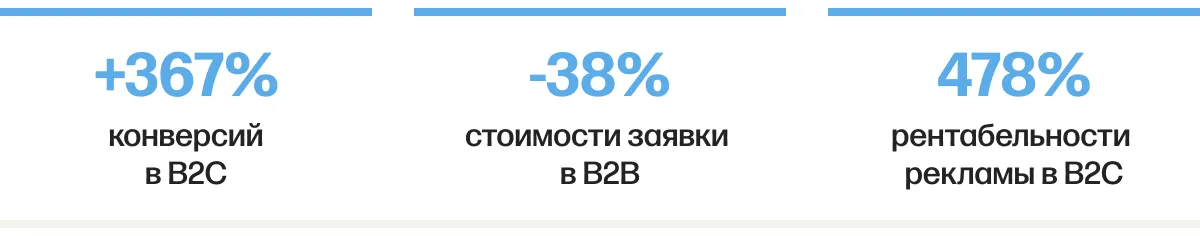 energyup ppc шапка результатов