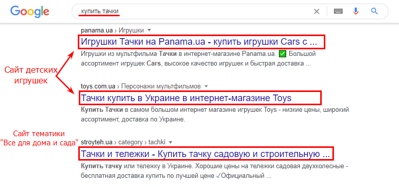что такое релевантность страниц сайта. Смотреть фото что такое релевантность страниц сайта. Смотреть картинку что такое релевантность страниц сайта. Картинка про что такое релевантность страниц сайта. Фото что такое релевантность страниц сайта