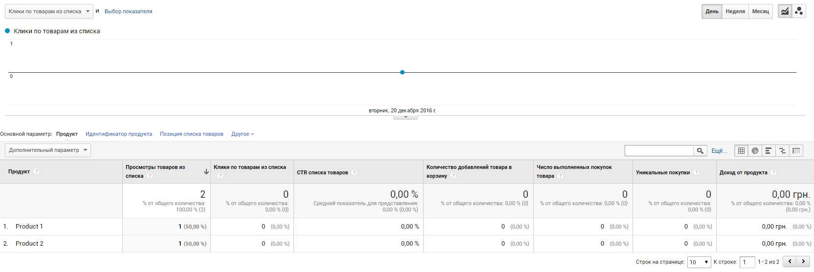 Как настроить расширенную электронную торговлю с помощью Google Tag Manager 10 Если кликнуть по названию списка и дополнительным параметром включить категорию первого уровня, получим