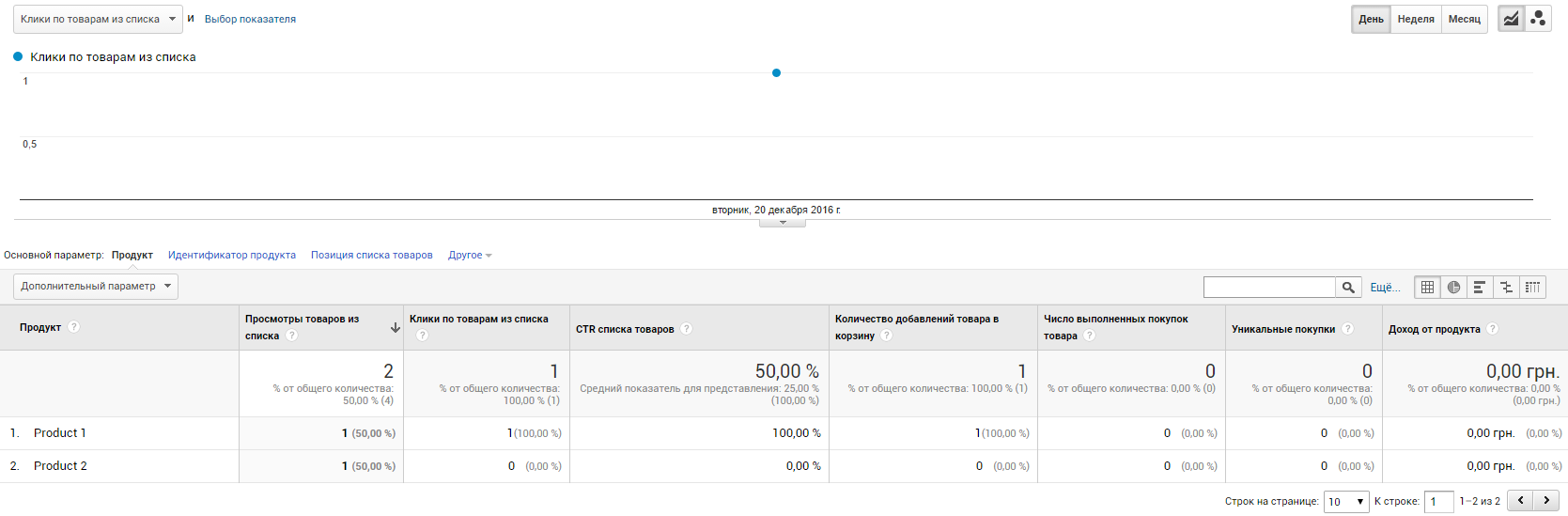 Как настроить расширенную электронную торговлю с помощью Google Tag Manager 18 Если кликнуть по названию списка, получим информацию, какой из товаров списка был добавлен в корзину
