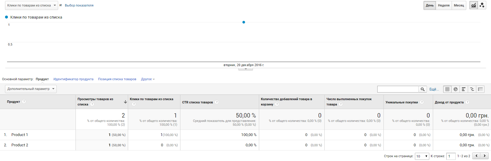 Как настроить расширенную электронную торговлю с помощью Google Tag Manager 12 Если кликнуть по названию списка товаров, получим информацию, по какому товару кликнули