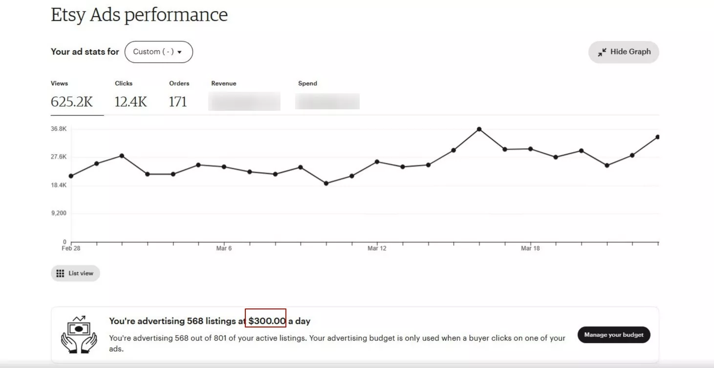 etsy маркетплейсы результаты трафика общие