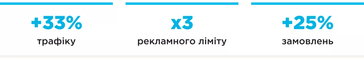 etsy маркетплейси шапка результатів