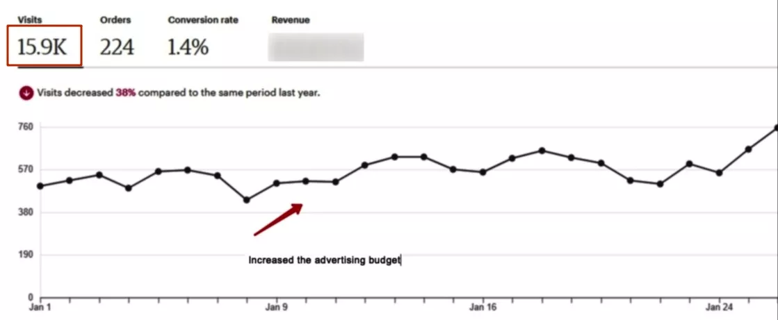 etsy маркетплейсы результаты трафика